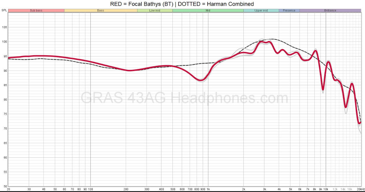 Focal Bathys frequency response | Headphones.com