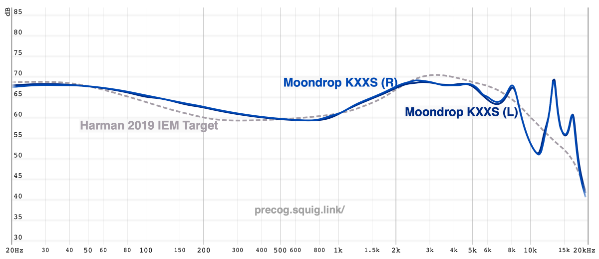 Moondrop Kato Review | Headphones.com