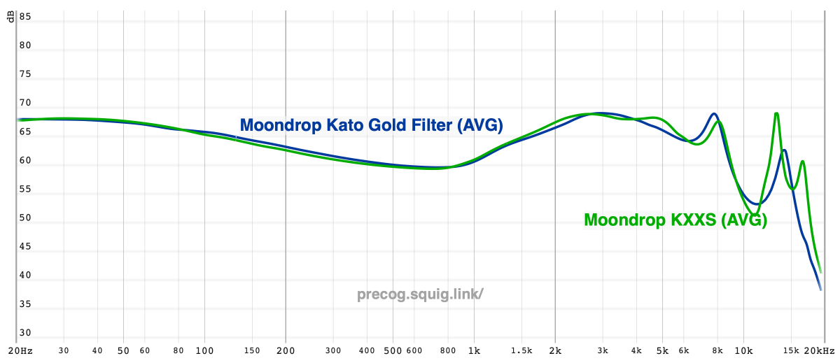 Moondrop Kato Review | Headphones.com