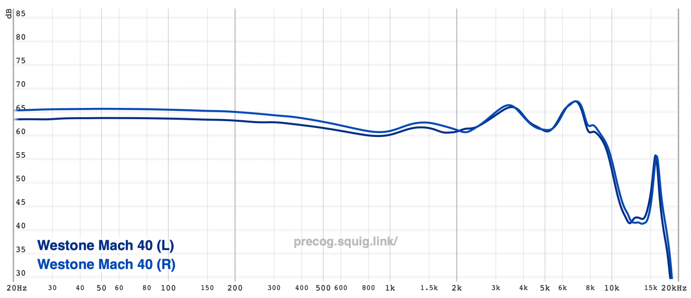 Westone Mach 40 Review | Headphones.com