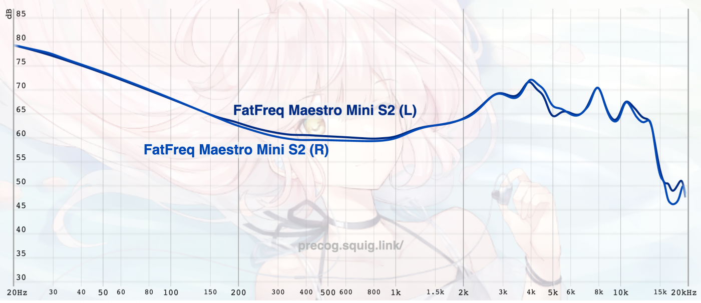 Maestro Mini Review | Headphones.com