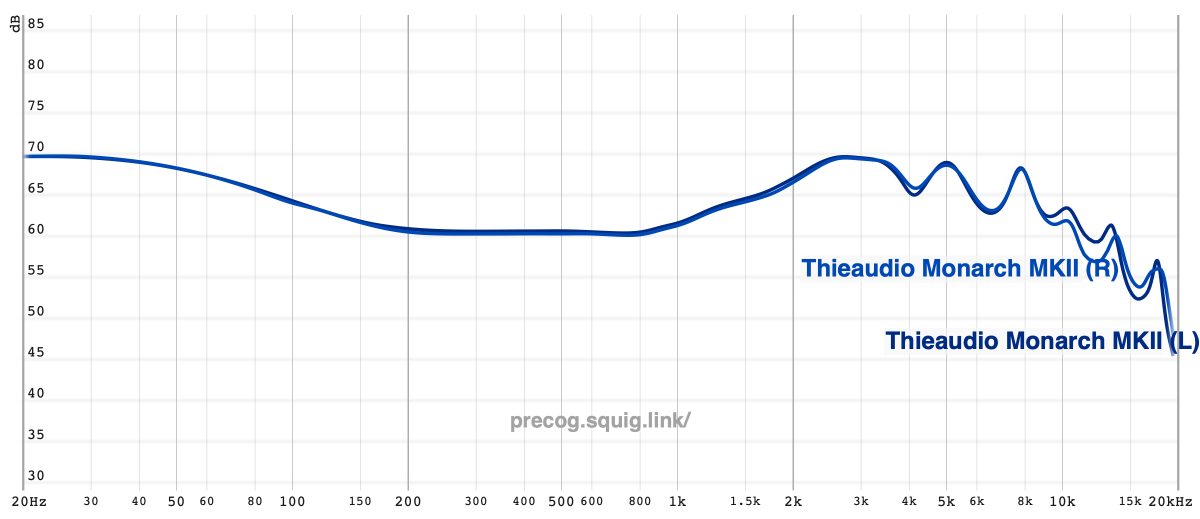 Thieaudio Monarch MKII In-ear Monitor Headphones –