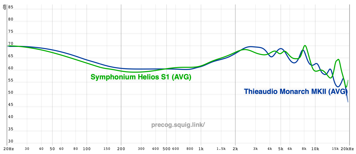 ThieAudio Monarch MKII Review | Headphones.com