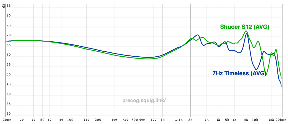 How do S12 and S12 Pro sound when pumping? 