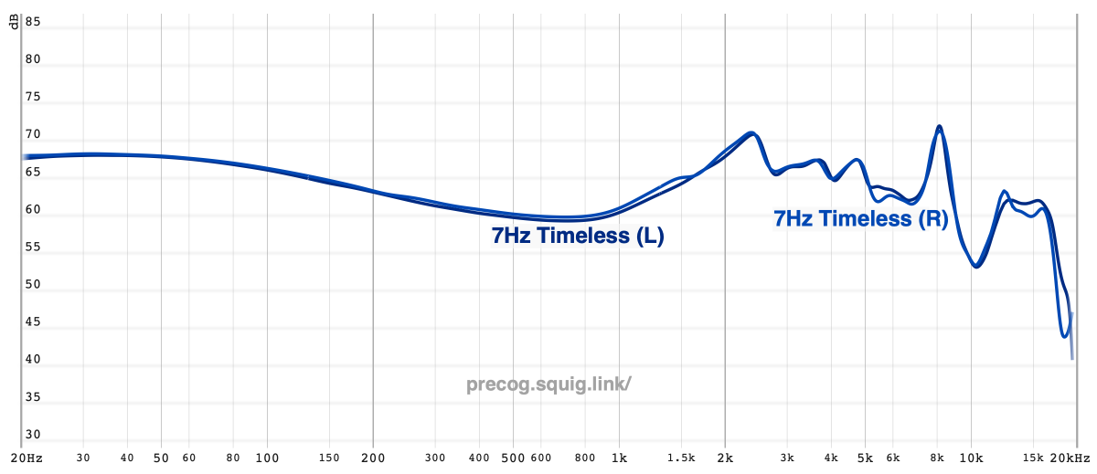 7Hz Timeless Review 