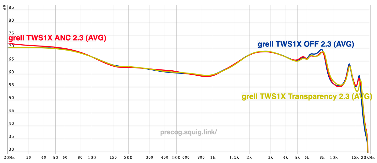 Grell TWS1X Review | Headphones.com 