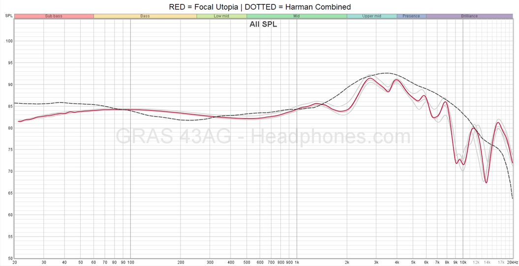 Focal Utopia Review | Headphones.com 