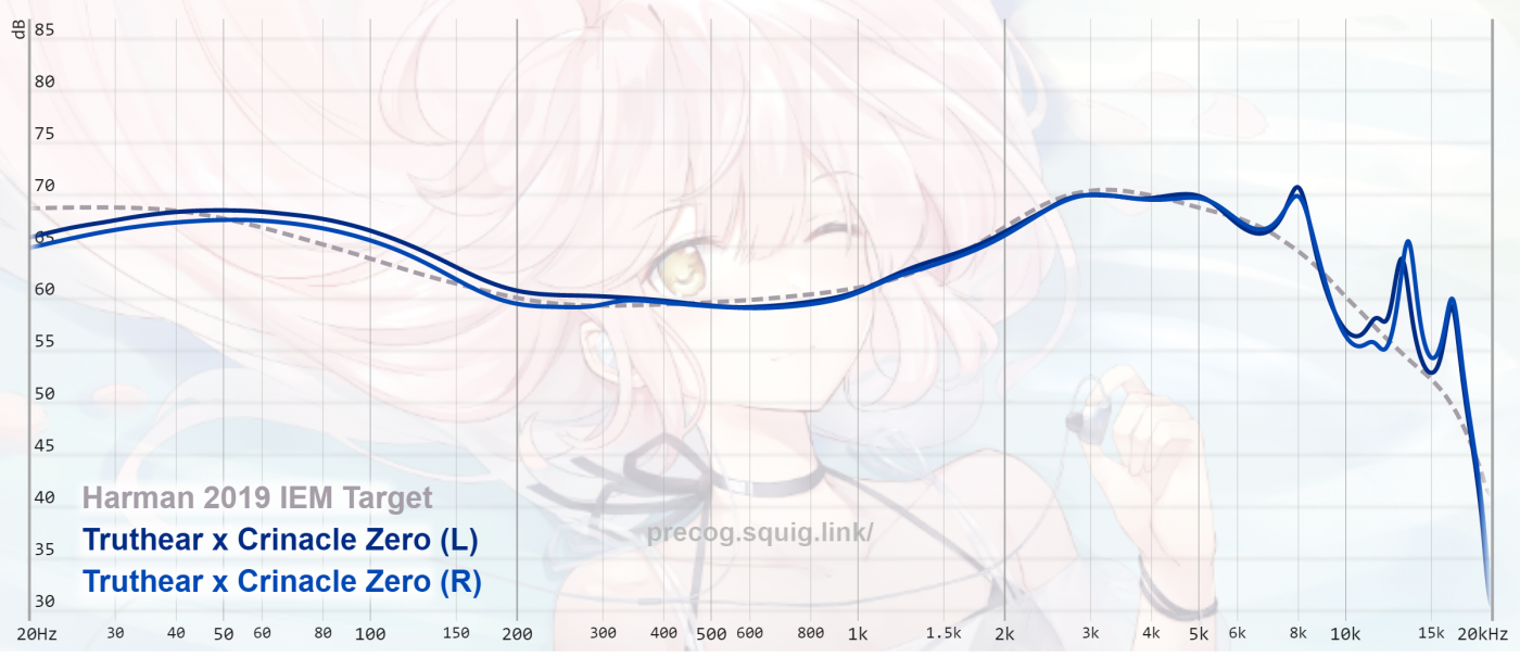 TruthEar x Crinacle Zero - Official IEM Model Discussion - The HEADPHONE  Community
