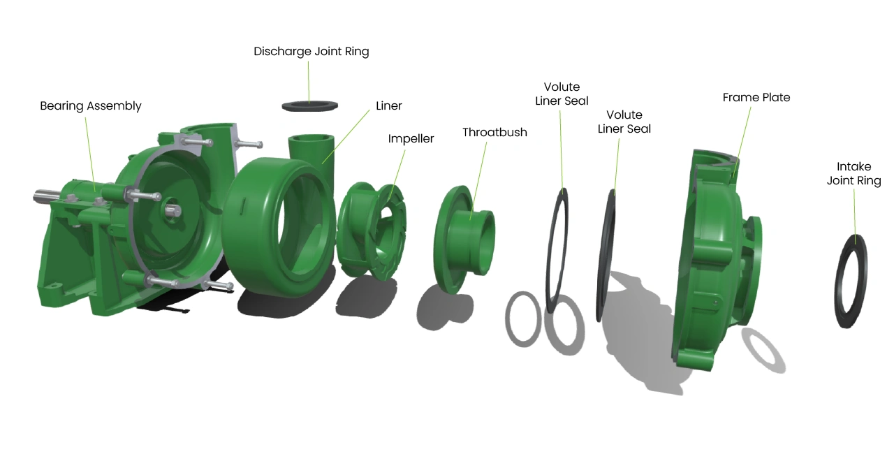 Schurco L-Series lined centrifugal slurry pump