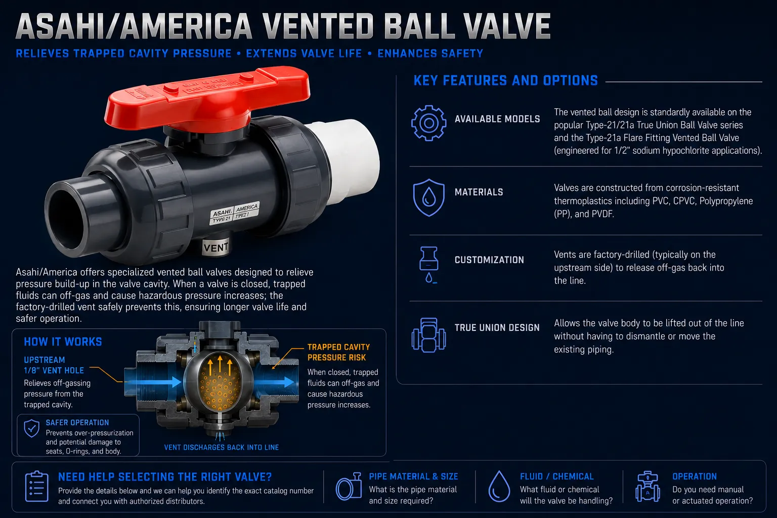 Cross-section of vented ball valve for sodium hypochlorite service showing upstream vent hole preventing trapped cavity pressure from off-gassing.