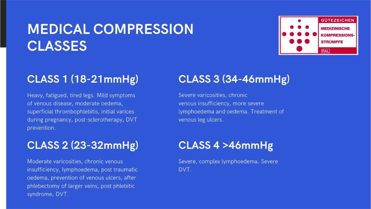 Compression Therapy after Sclerotherapy.