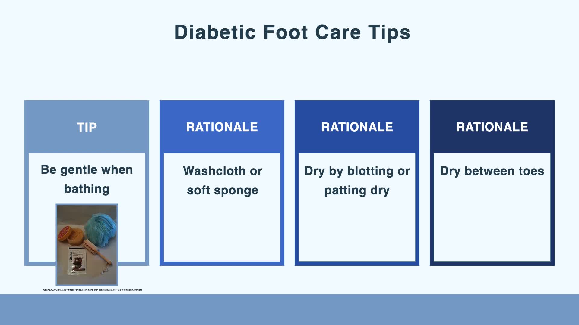 Diabetic wound care