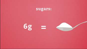 Diabetes and weight