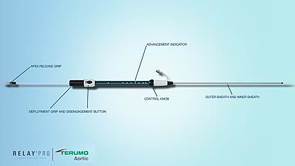 RelayPro Thoracic Aneurysm Stent Graft