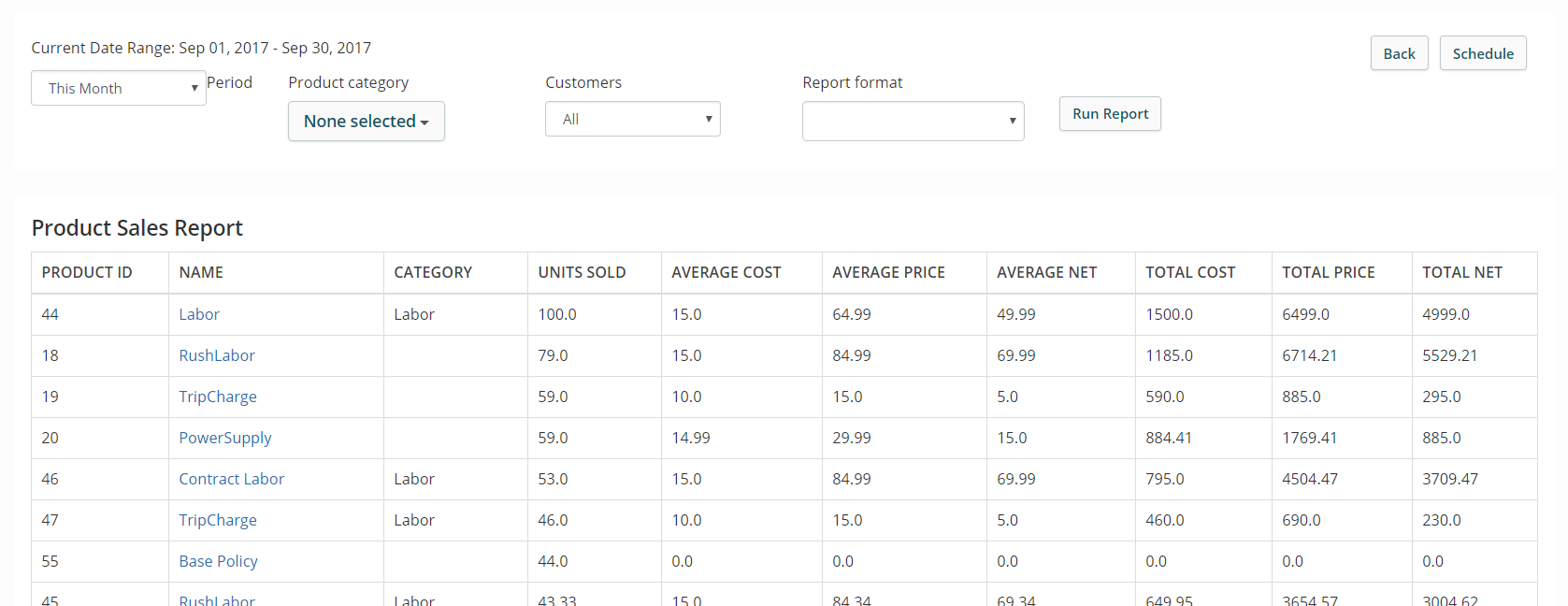 Sales Reports - SyncroMSP