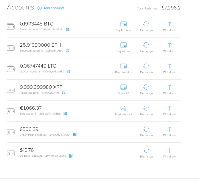 How to Buy Ripple and Where