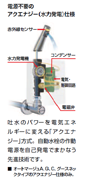 アクエナジー - LIXIL | Q&A （よくあるお問い合わせ）