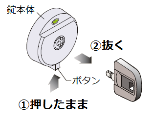 玄関ドアのセキュリティサムターンの使い方 - LIXIL | Q&A （よくある