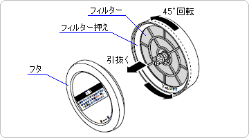 住宅用換気システムの給気フィルターをお手入れ・交換する方法 - LIXIL