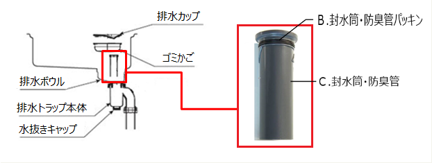 キッチンの排水口の封水筒（フウスイトウ）・パッキンを購入する方法