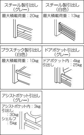 キッチンキャビネット（収納部）の最大積載荷重 - LIXIL | Q&A （よく