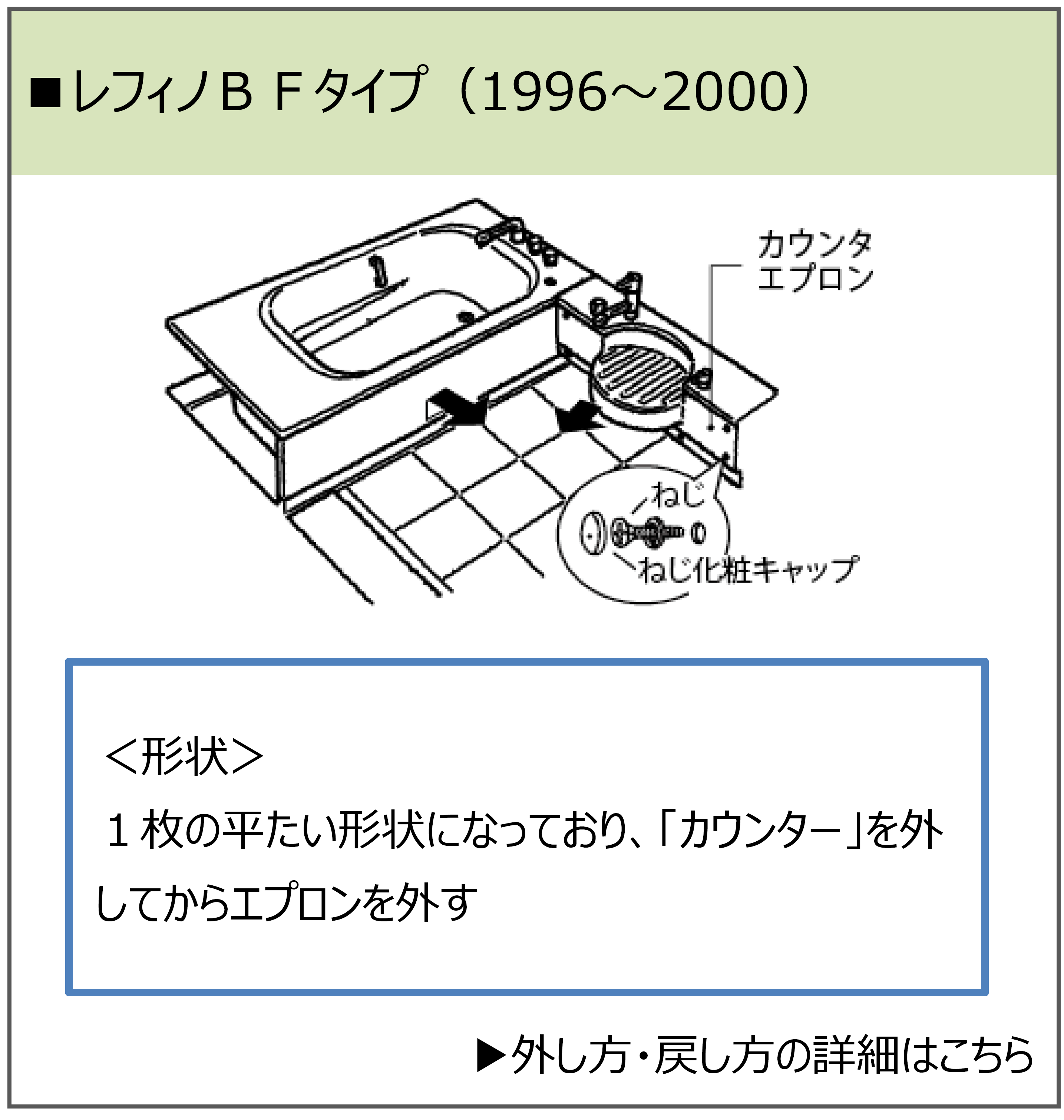 96％以上節約 LIXIL リクシル INAX イナックス 部品 パーツ エプロンセット 部位：バス 品目：PU ユニットバスルーム 補給部品 