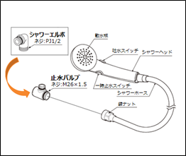 ユニットバス（風呂）のシャワーヘッドをスイッチ無しからスイッチあり