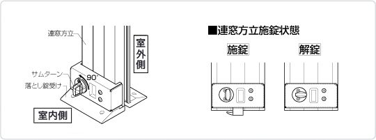 車庫用・土間用シャッターの支柱（連窓方立）を取り外す方法 