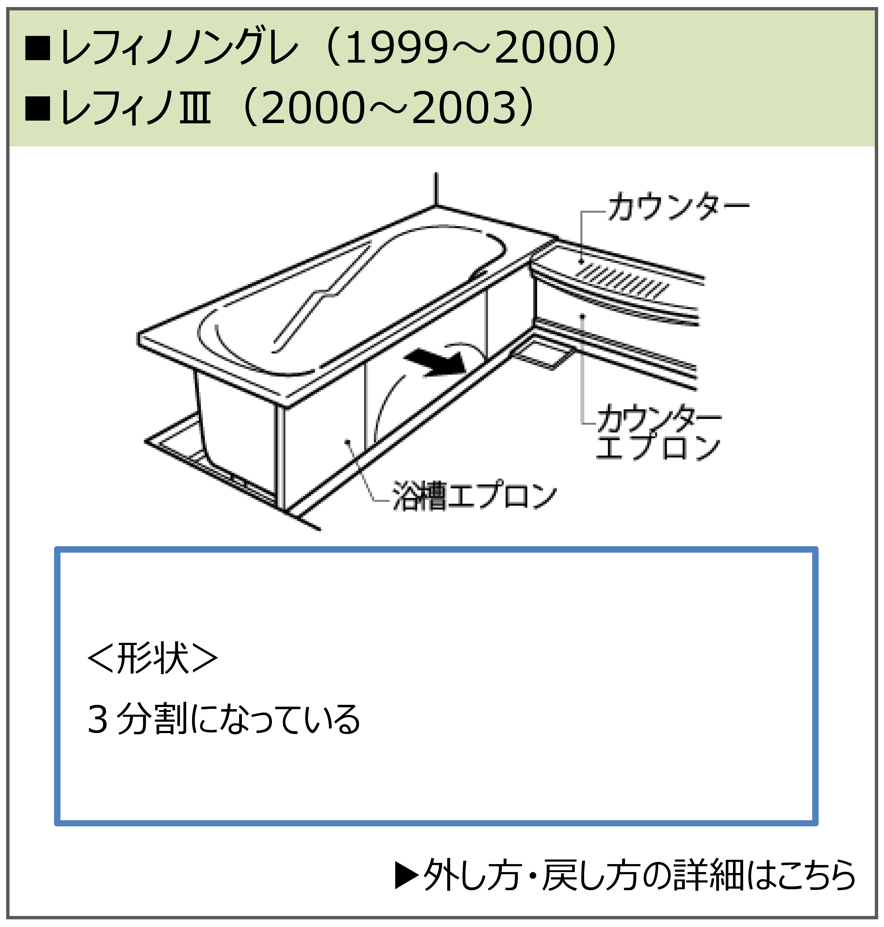 デウス エクスマキナ INAX LIXIL・INAX 部品・パーツ 【E-1100A(5)CB-KR-SET/N11】 エプロンセット 部位：バス  品目：PU ユニットバスルーム 補給部品