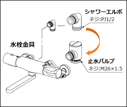 ユニットバス（風呂）のシャワーヘッドをスイッチ無しからスイッチあり