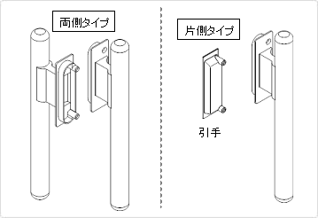 室内引戸の引手をバーハンドルに変更する方法 - LIXIL | Q&A （よく