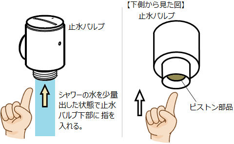 ユニットバス（浴室）のスイッチシャワーの一時止水スイッチが効かない