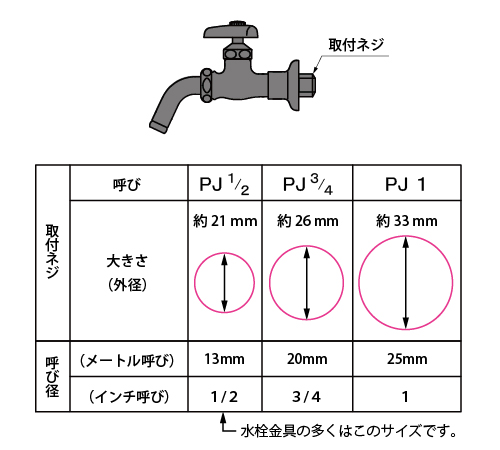 蛇口（水栓金具）の呼び径 - LIXIL | Qu0026A （よくあるお問い合わせ）