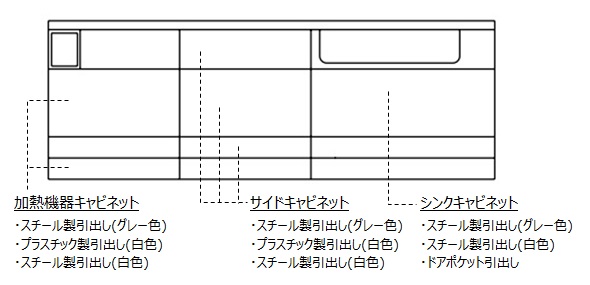 キッチンキャビネット（収納部）の最大積載荷重 - LIXIL | Q&A （よく