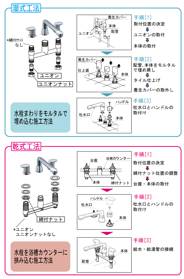 バス水栓デッキタイプの湿式工法用・乾式工法用 - LIXIL | Q&A バス水栓デッキタイプの湿式工法用・乾式工法用 - LIXIL | Q&A