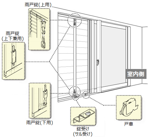雨戸の戸車と錠の部品を購入する方法 - LIXIL | Q&A （よくあるお