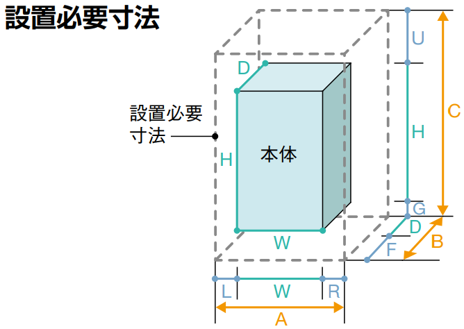 既設の洗面化粧台に「即湯水栓」「ほっとエクスプレス」を設置するため