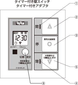 オリジナルデザイン手作り商品 LIXIL 窓シャッター タイマー付壁