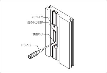 室内引戸の鍵がかけにくい Lixil Q A よくあるお問い合わせ