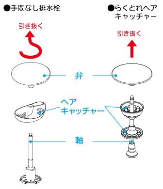 SKH-150】 《KJK》 マエザワ 制水弁筐 制水弁筐ハット形ネジ式 ωε0