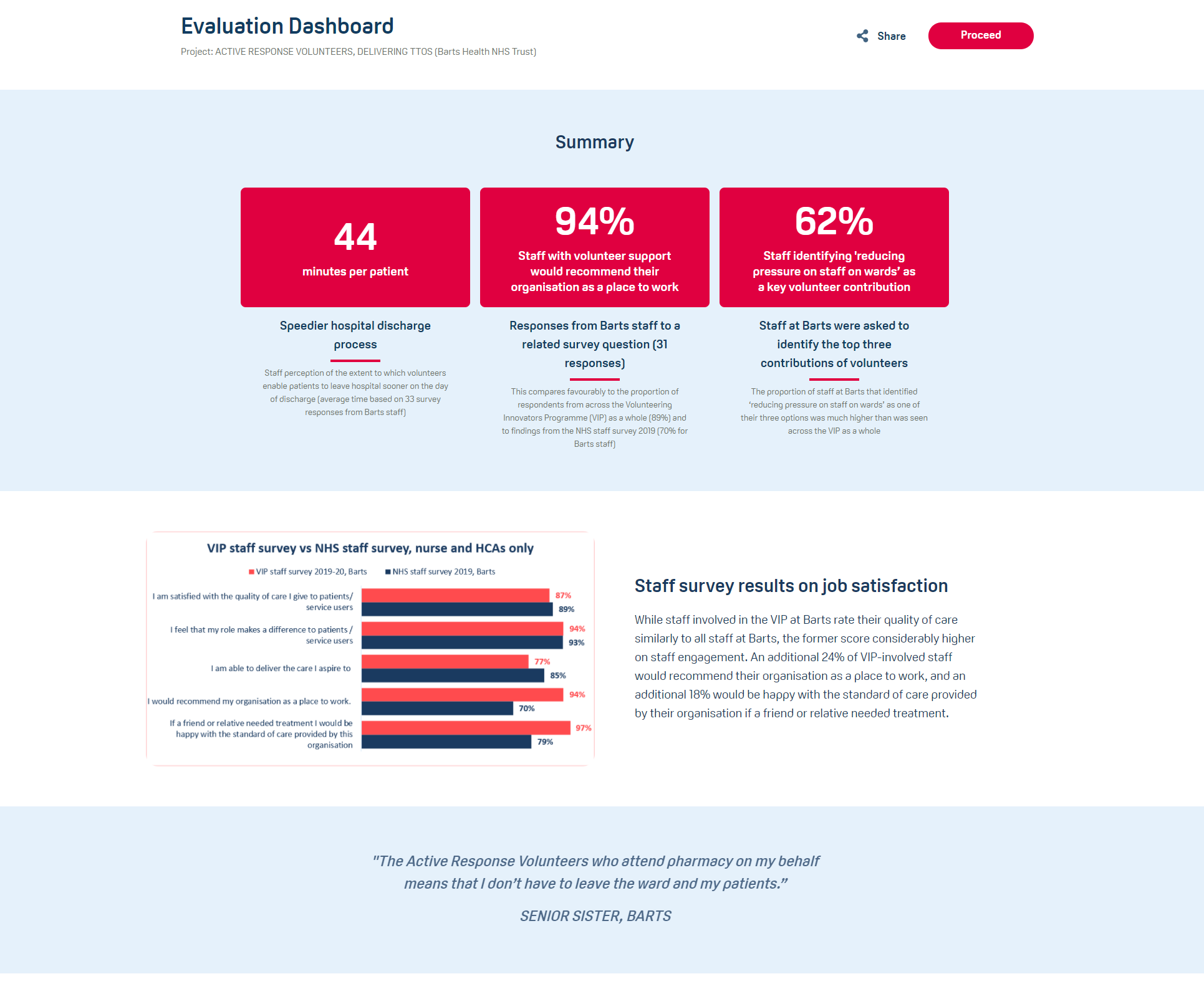 How it works evaluate July 21