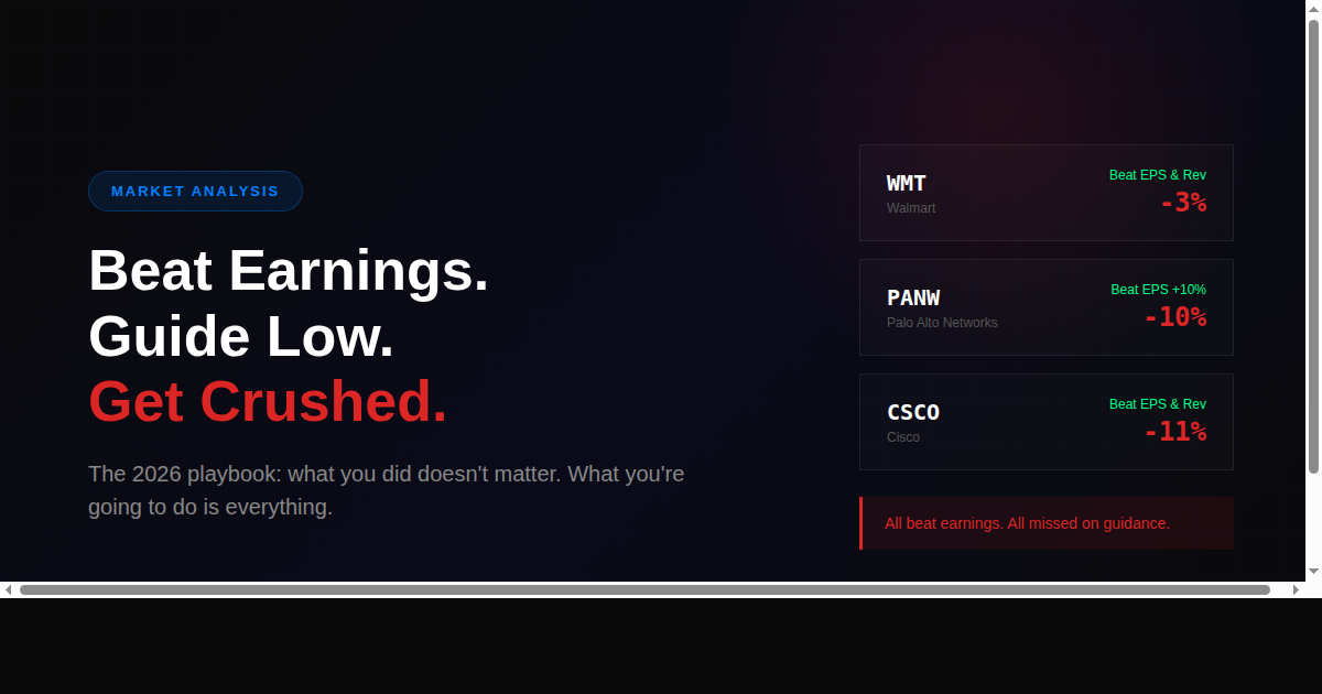 Walmart Beats, Guides Low, Drops 3%. Sound Familiar?