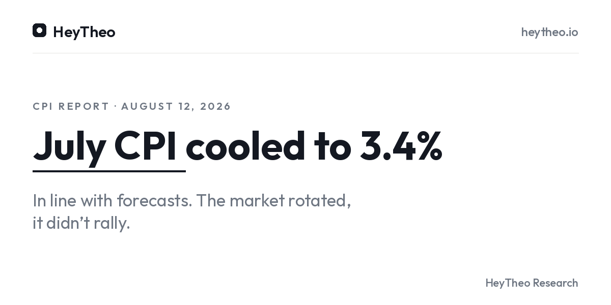 HeyTheo Research banner: July 2026 CPI cooled to 3.4%, in line with forecasts, as the stock market rotated instead of rallying.