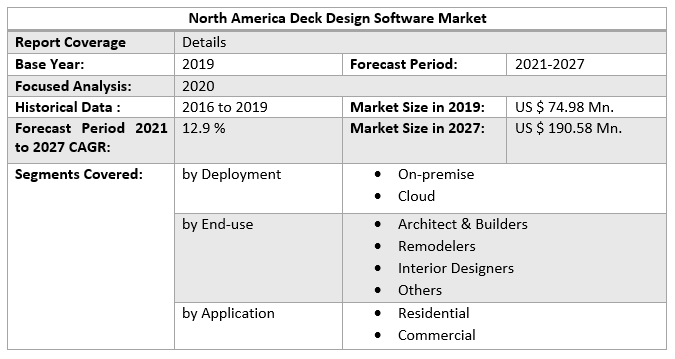 North America Deck Design Software Market: Industry Analysis