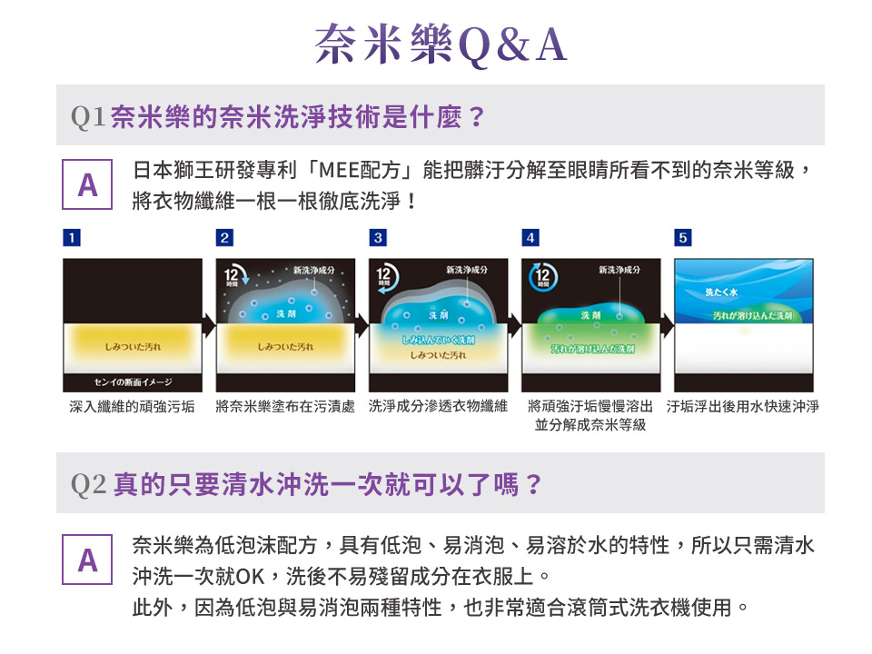 奈米樂QA