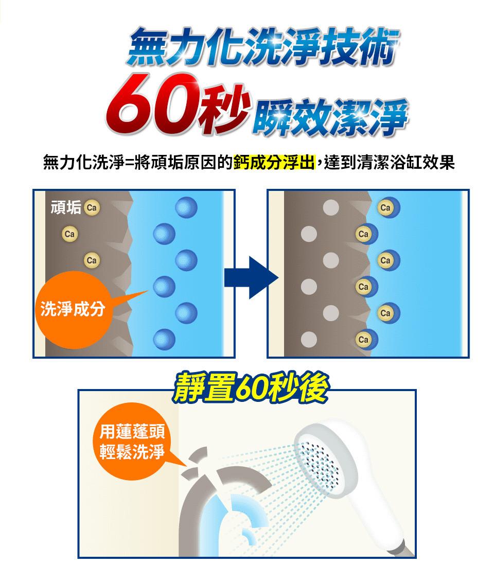 無力化洗淨技術 60秒瞬效潔淨