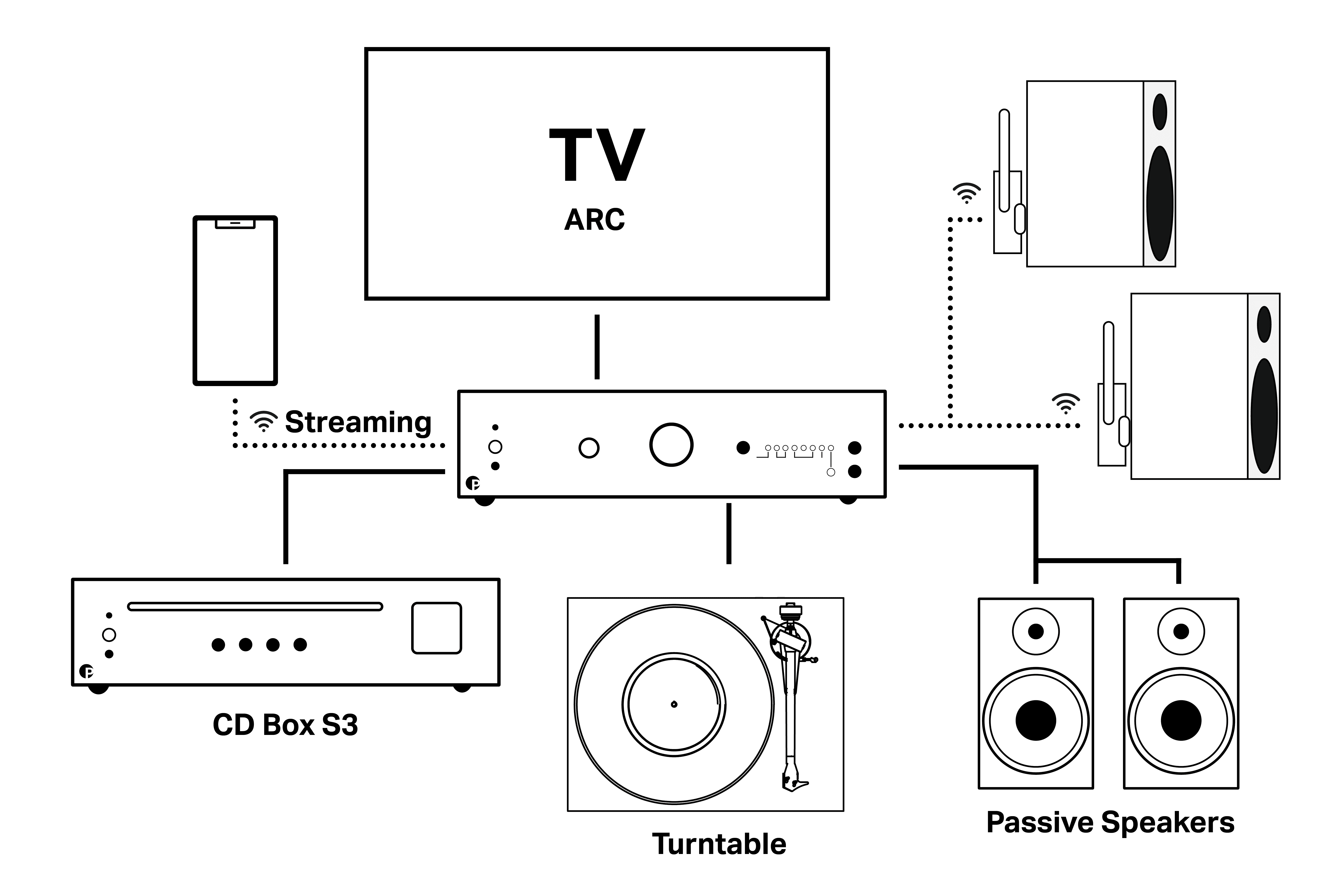 Pro-Ject Uni Box S3: Revolutionizing Analog and Streaming Audio - HiFi.Fan