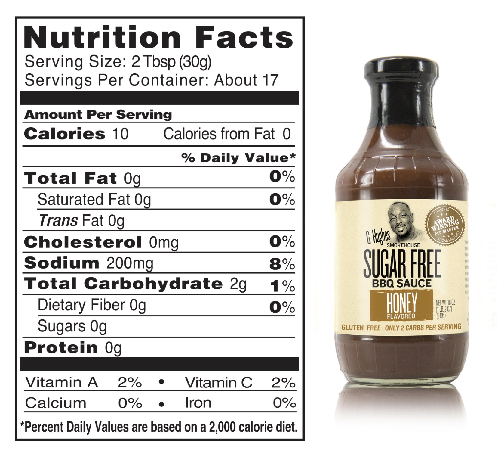 Low Calorie BBQ Sauce BBP Pocket Coach