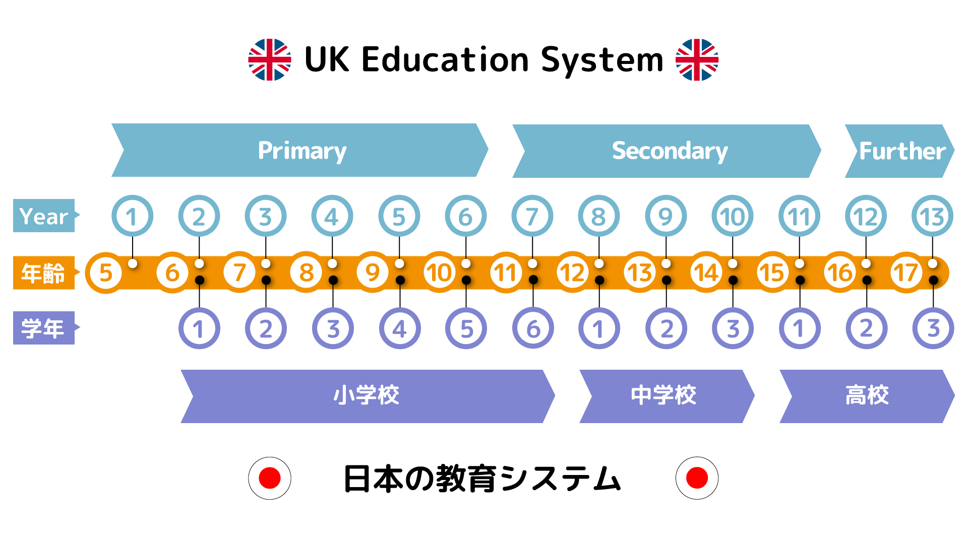 education_uk