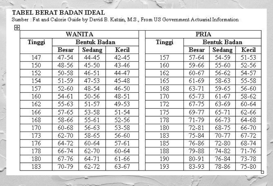 Berat badan ideal tinggi 160 cm wanita